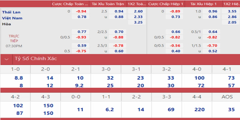 79king78 bắn cá xèng 3